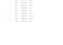 do accurate excel data entry, PDF to excel and typing